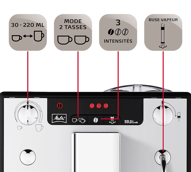 Melitta Caffeo Solo & Milk Argent E 953-102 MaxiPack – Image 4