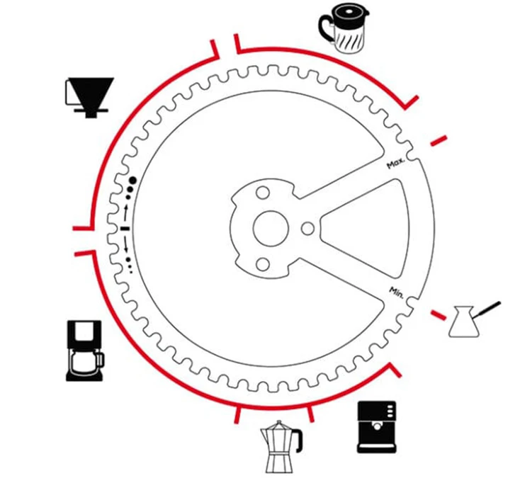 Moulin à Café Manuel PEUGEOT Kronos – Image 5
