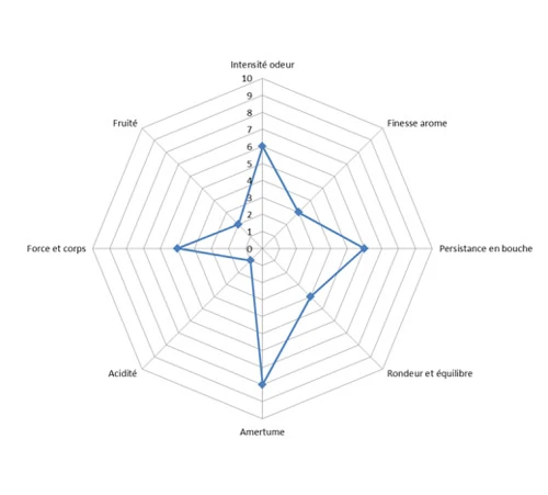 Café En Grains Espresso Casa 1kg - Segafredo – Image 2